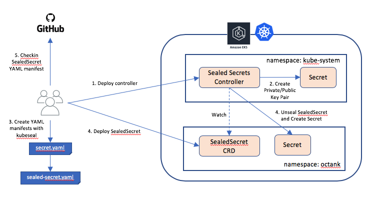 Scratchpad